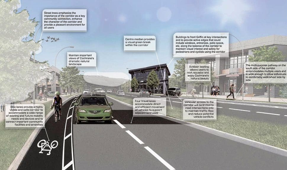 Vision of major corridors OKed, review will follow in two years
